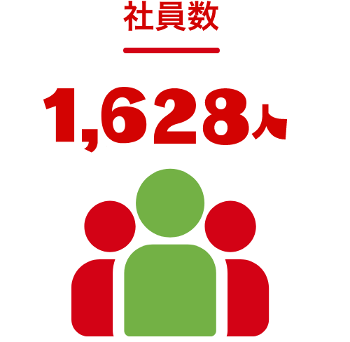 社員数1628人